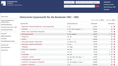 Historische Systematik des Alten Realkataloges (ARK)