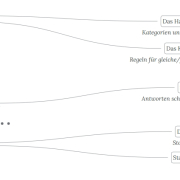 Literaturquellen zu „Stadt, Land, Fluss“ und Vorgängervarianten verfasst von Tarek Saier.