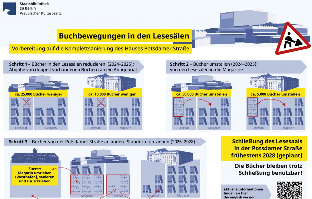 Infografik Buchbewegungen