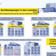 Infografik Buchbewegungen