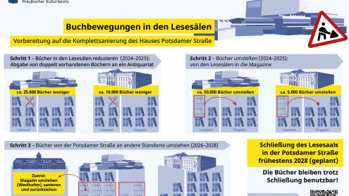 Infografik Buchbewegungen