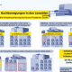 Infografik Buchbewegungen
