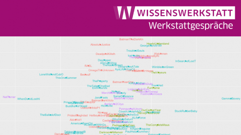 Visualisierung der Titel von 222 graphischen Romanen nach linguistische r (X-Achse) und visueller Komplexität (Y-Achse) | Dr. Alexander Dunst und Dr. Felix Giesa