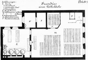 Exemplarischer Grundriss einer Volksküche. Aus Morgensterns"Hülfsbuch" von 1868