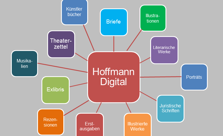 Hoffmann Digital