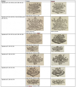 Tabelle mit Vignetten bei Cramer und Grasset