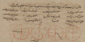 Illustration of Tusi Couple from Nasir al-Din al-Tusi’s al-Tadhkira fi ‘ilm al-hay’a. – Staatsbibliothek zu Berlin, MS. Or. oct. 3568, detail of fol. 18b – CC BY SA 4.0
