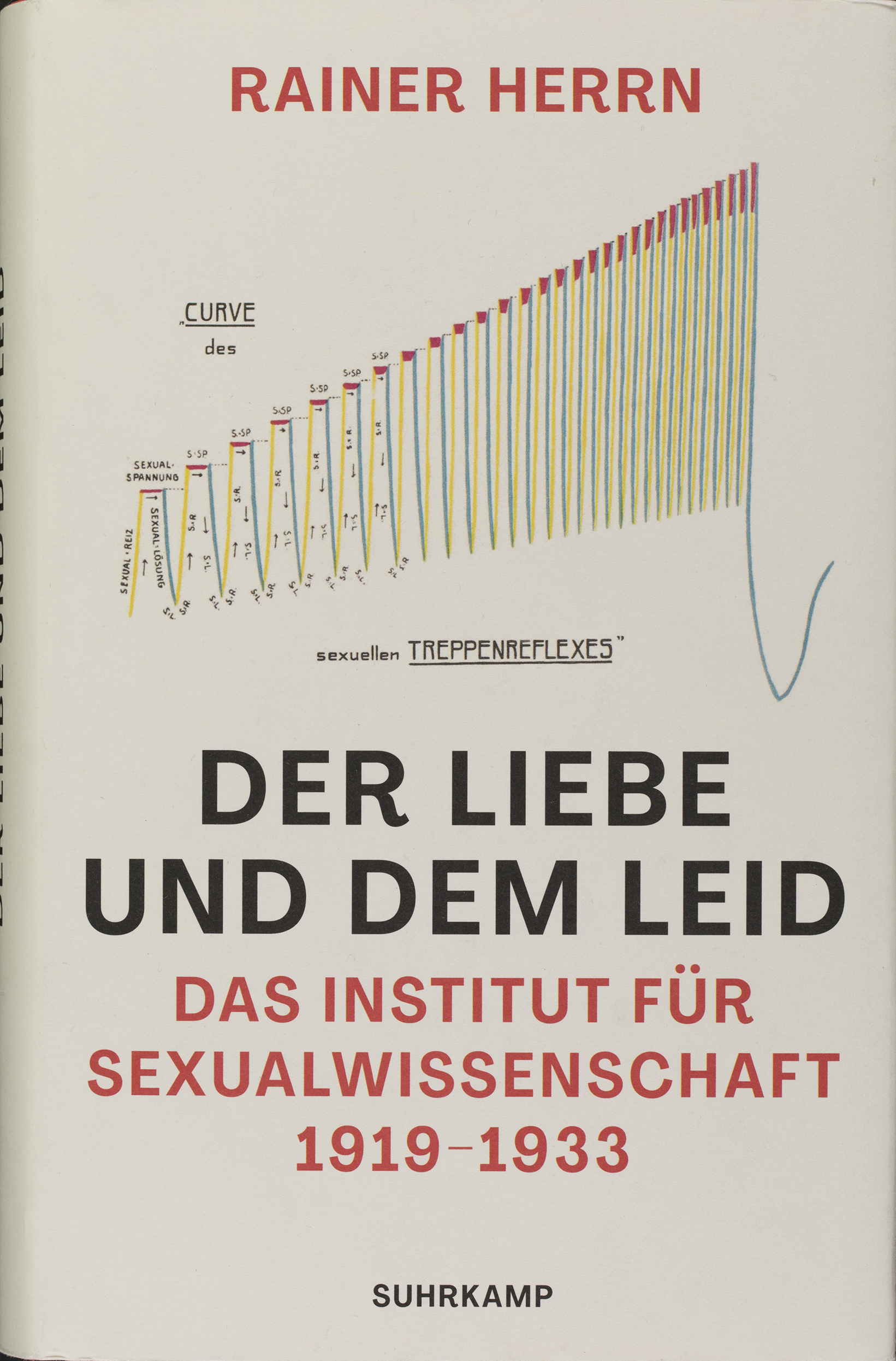 Rainer Herrn. Der Liebe und dem Leid. Das Institut für Sexualwissenschaft 1919-1933. Berlin: Suhrkamp, 2022 Privatbesitz