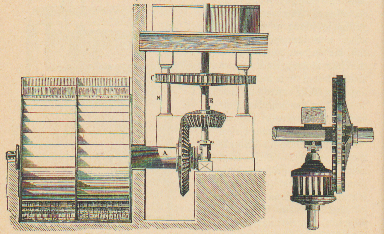 Zweigängige Mühle aus Luckenbacher, Franz: In den Werkstätten, 1879
